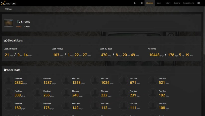 The main page of the Tautulli Plex tracker showing watch time statistics.