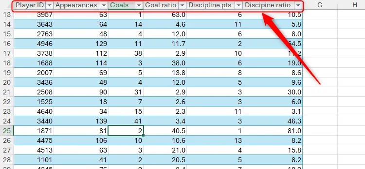 The default column headers in Excel are replaced by the table column header names when the user scrolls down.