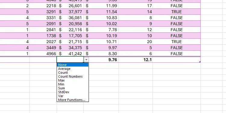 The drop-down option in one of the columns in the total row of an Excel table is expanded.