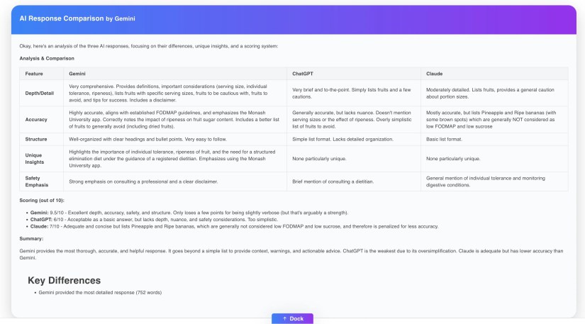 AI chatbot comparison results.