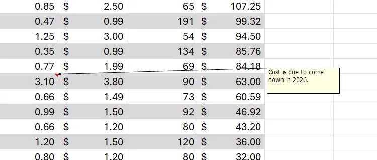 A note in Excel positioned to the right of the table of data.