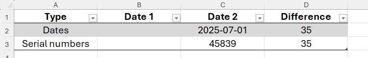 A table in Excel with an end date, a time difference, and a cell where the start date can be calculated.