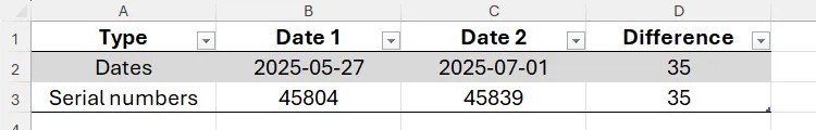 A table in Excel with an end date, a time difference, and a cell where the start date is calculated.