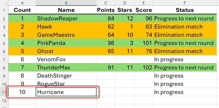 An Excel spreadsheet containing gamer statistics, with an extra name being added to row 11 generating an additional number in the Count column.