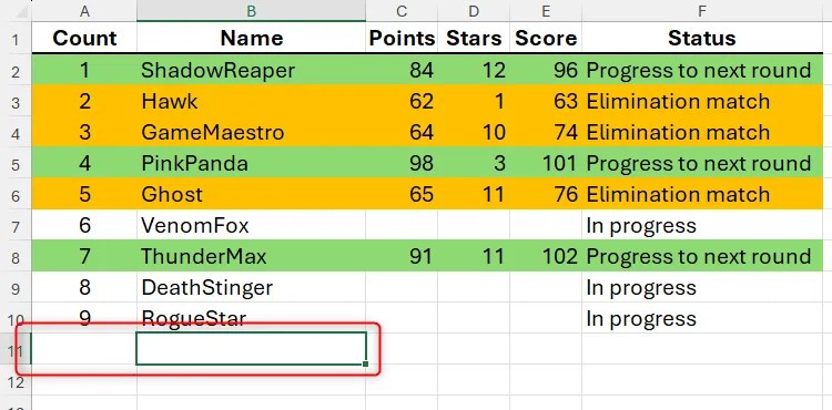 An Excel spreadsheet containing gamer statistics, with the Count and Name cells in the first blank row beneath the data highlighted.