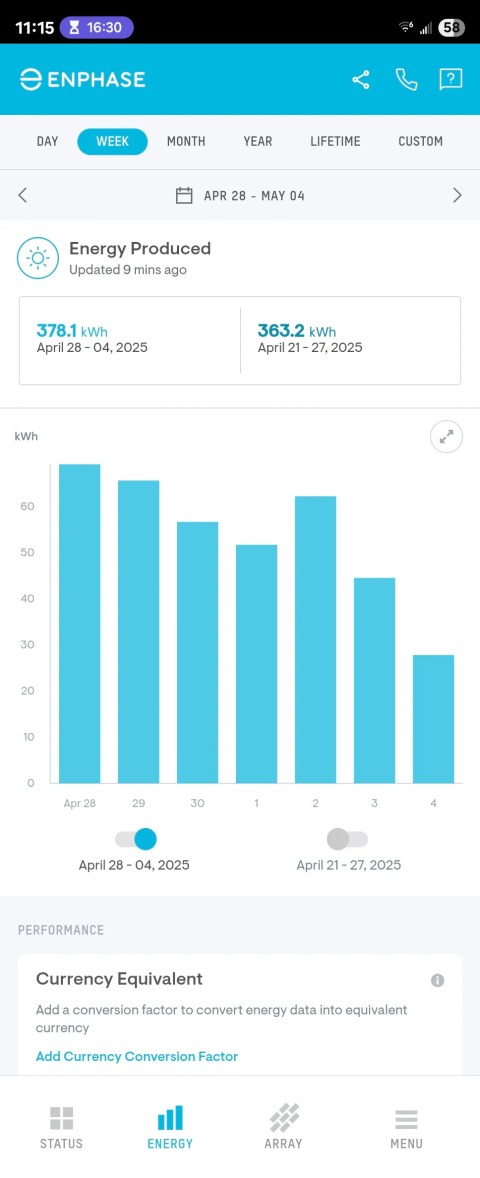 A week&rsquo;s energy production in the Enphase Enlighten Android app.