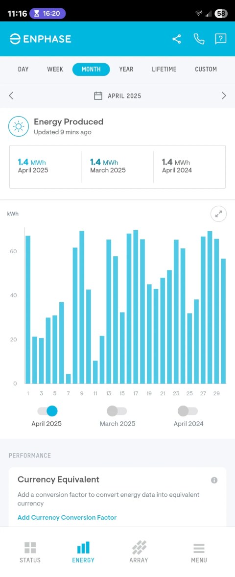 A month&rsquo;s energy production in the Enphase Enlighten Android app.
