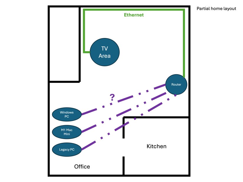 Diagram showing gap between main router and office area.