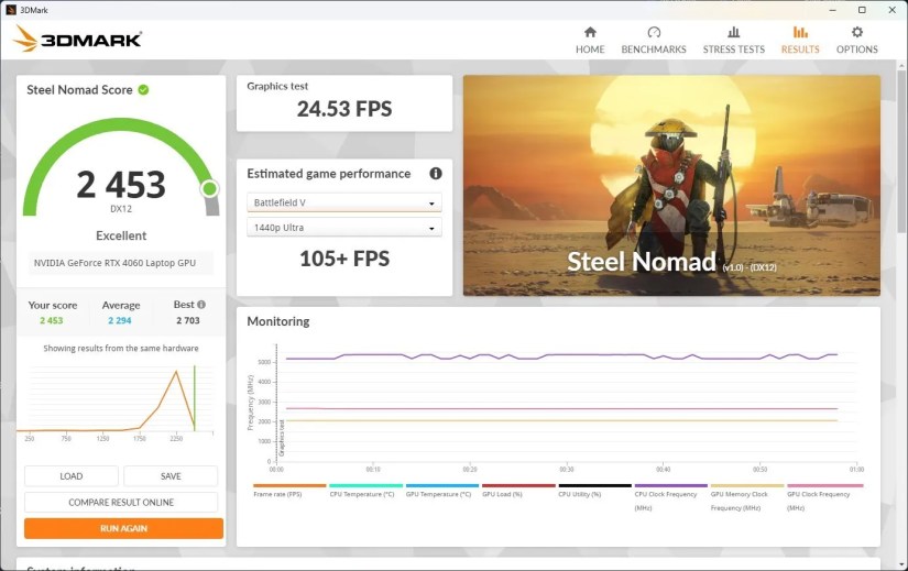 Steel Nomad benchmark results for an overclocked RTX 4060 laptop.