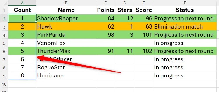 The count in column A of an Excel spreadsheet ranges from one to eight.