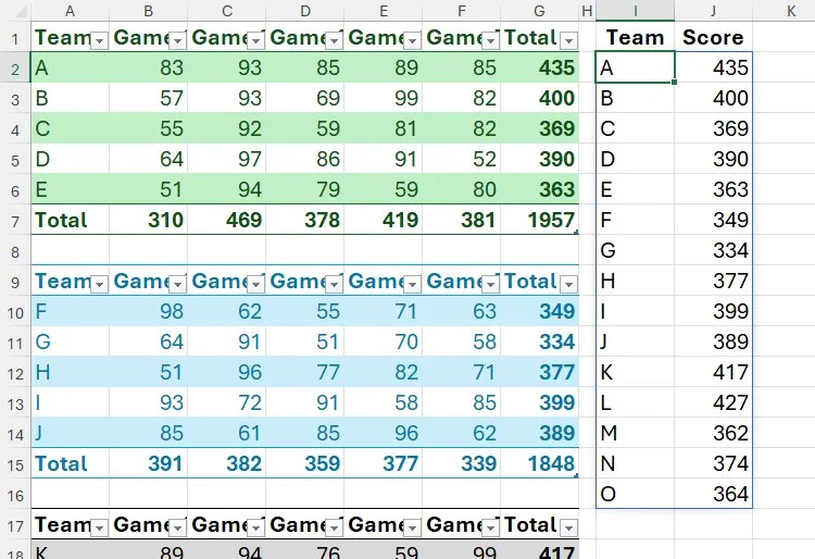 The result of the CHOOSECOLS being used with VSTACK to extract the first and last columns from three tables in Excel.