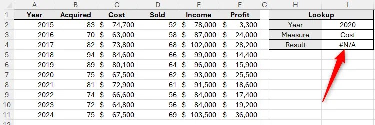 An Excel dataset, with a lookup table returning an error.