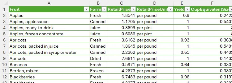 An Excel table containing retail details about various fruits.