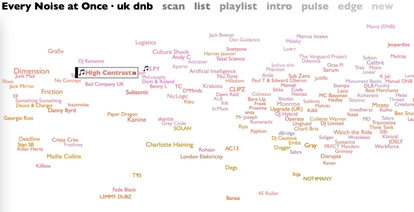 Every Noise at Once artist web.