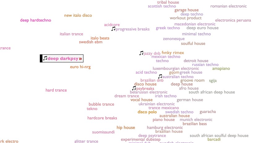Every Noise at Once genre web.-1