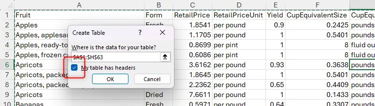 My Table Has Headers is checked in Excel&rsquo;s Create Table dialog box.