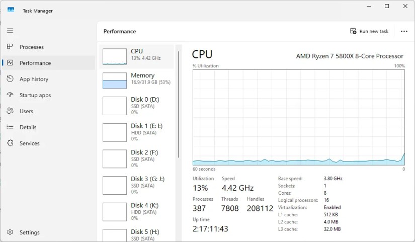 The Task Manager on Windows 11 showing the CPU clock speed.