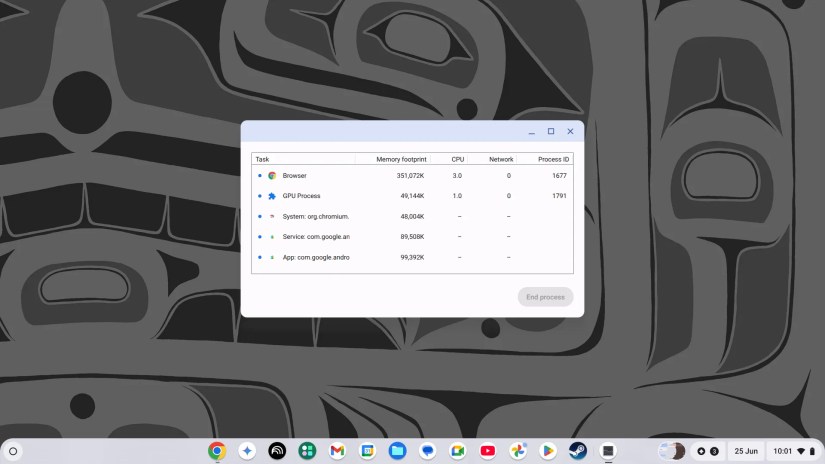 The ChromeOS Task Manager.