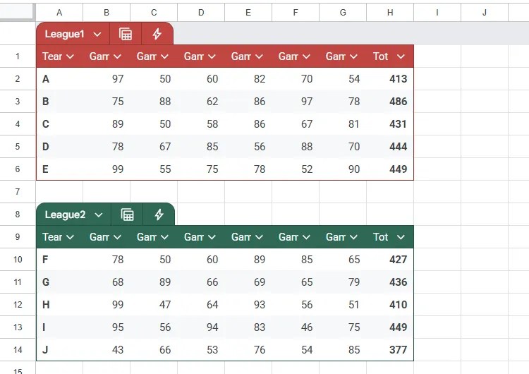 A Google Sheets spreadsheet containing the scores of 10 teams across two leagues in six games.