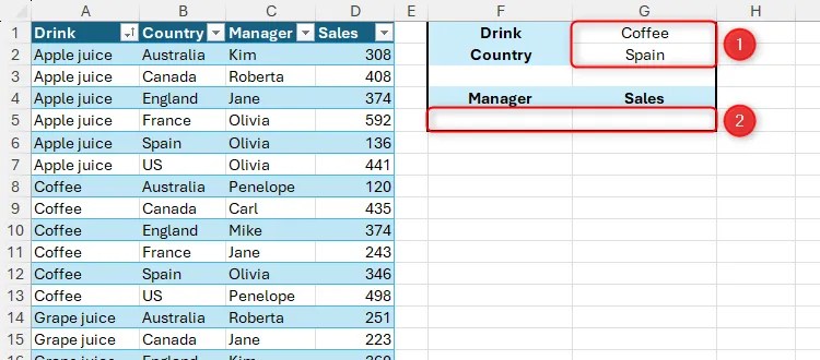 A lookup table in Excel that is ready to pull a manager&rsquo;s name and the total sales when a drink and country are selected.