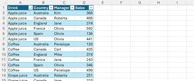 An Excel table with drinks in column A, countries in column B, managers in column C, and sales in column D.
