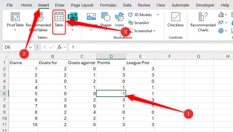 Cell D6 in an Excel spreadsheet is selected, and the Table icon in the Insert tab on the ribbon is highlighted.
