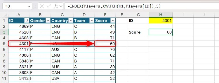 INDEX and XMATCH being used in Excel to return a score of 60 for the player whose ID is 4301.
