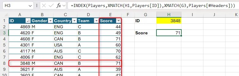 INDEX-XMATCH-XMATCH being used in Excel to perform a two-way lookup to return the score of the player whose ID is in cell H1.