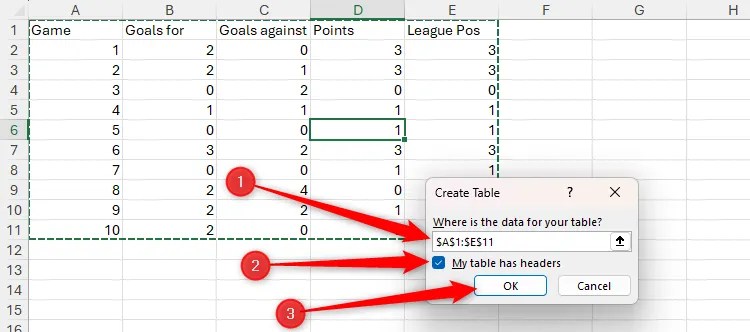 The Create Table dialog box in Excel, with cells A1 to E11 selected, the checkbox checked, and the OK button selected.