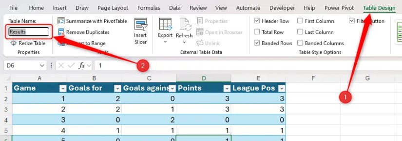 The Table Design tab on the Excel ribbon is opened, and a table is renamed Results.