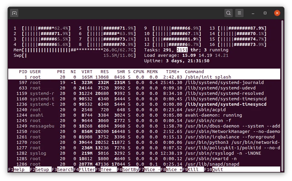 Color Bars in htop What Do They Mean?