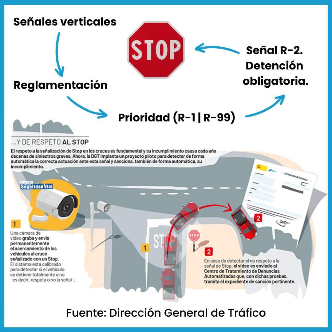 La señal de STOP idoneo