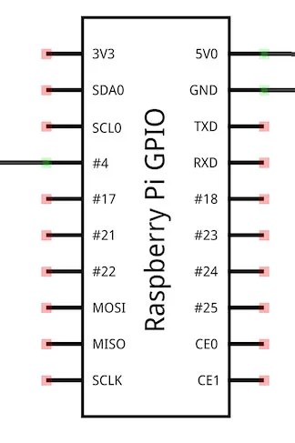 Getting Started With GPIO On a Raspberry Pi