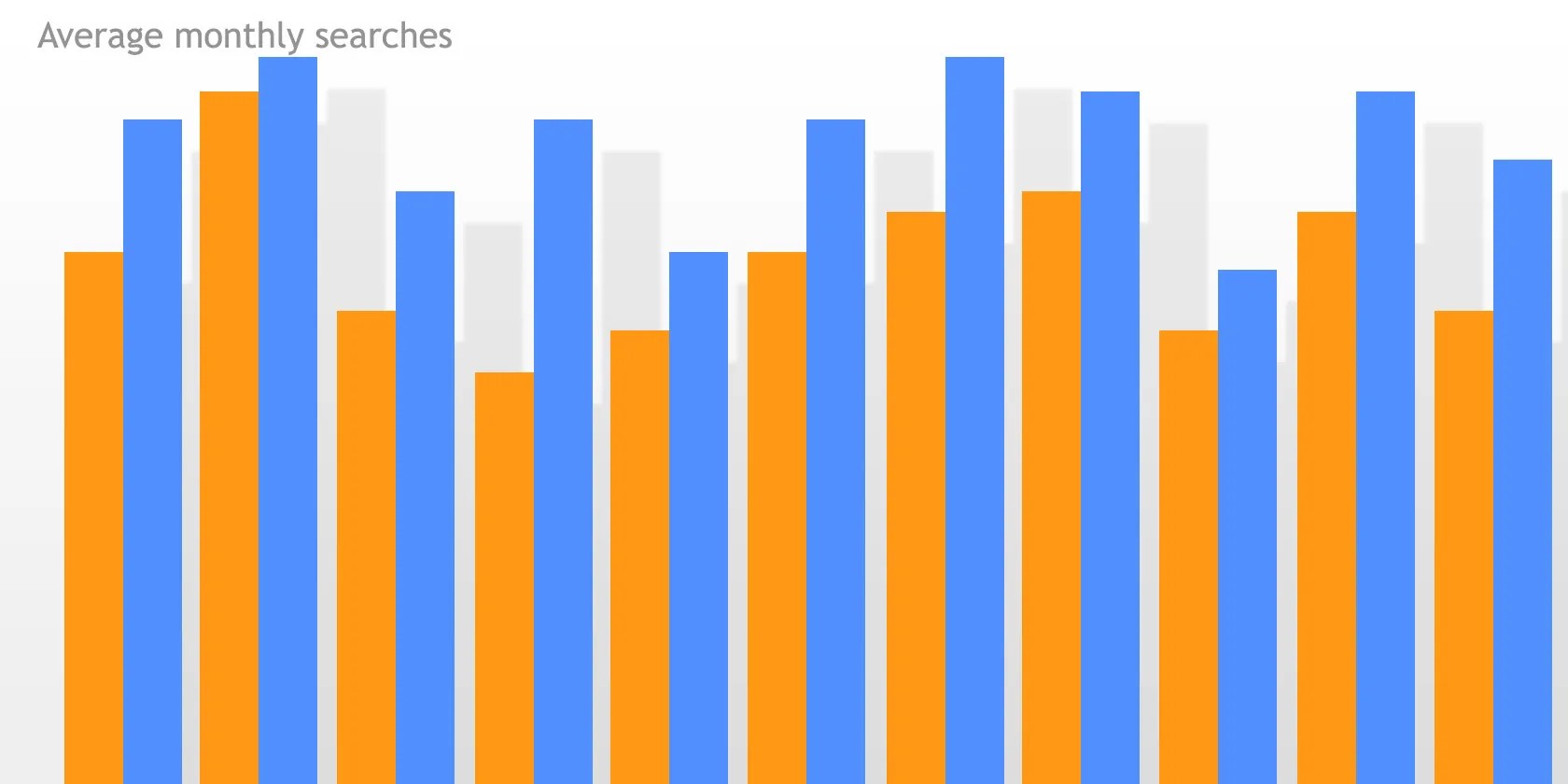 How Google Keyword Planner Tool Helps You Visualize Search Trends Better