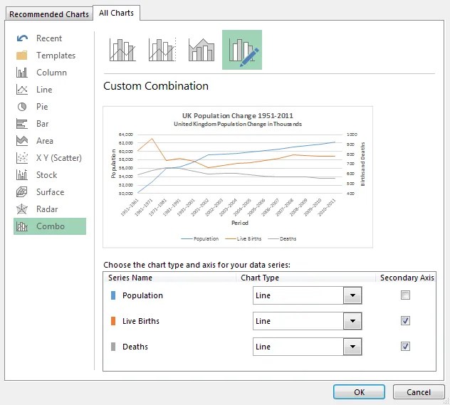 How to Create Powerful Graphs and Charts in Microsoft Excel