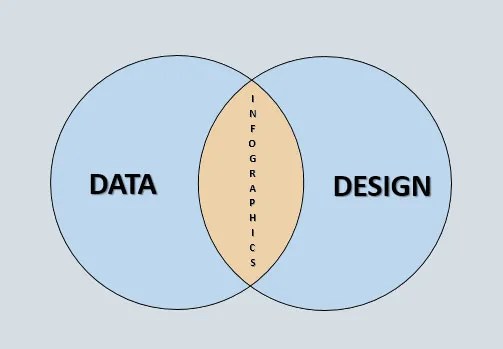 How to Make an Infographic for Free with PowerPoint