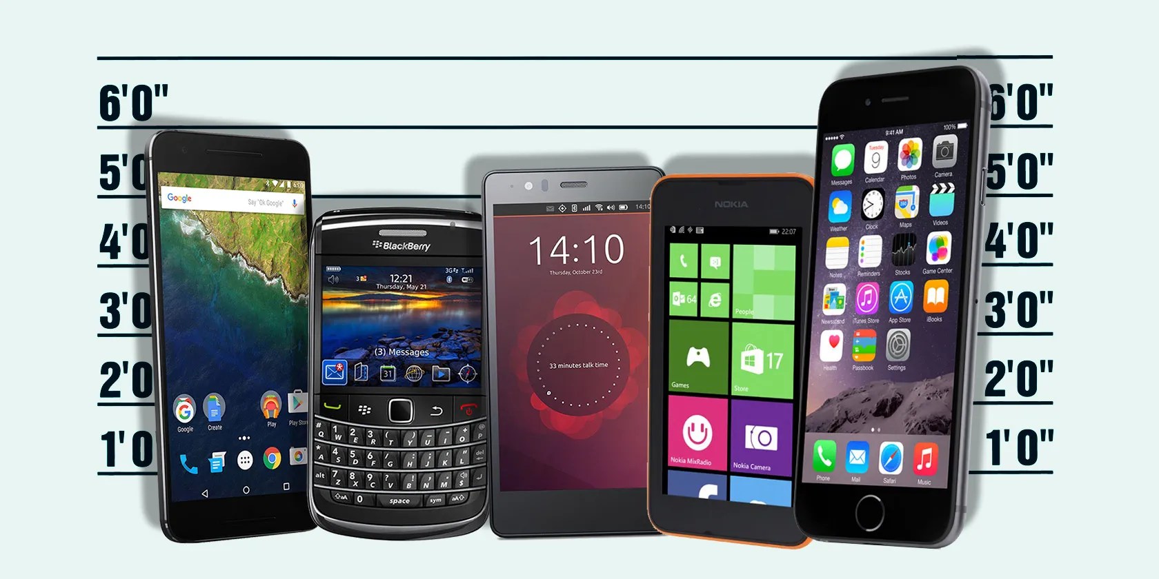 What Is The Most Secure Mobile Operating System?