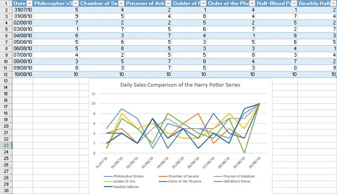 How to Create Self-Updating Microsoft Excel Charts in 3 Easy Steps