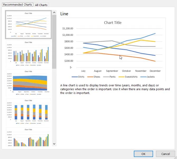 How to Make a Chart in Excel