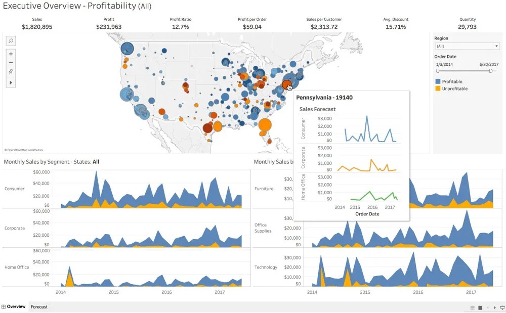 Power BI vs. Tableau Which Data Analytics Tool Should You Choose?