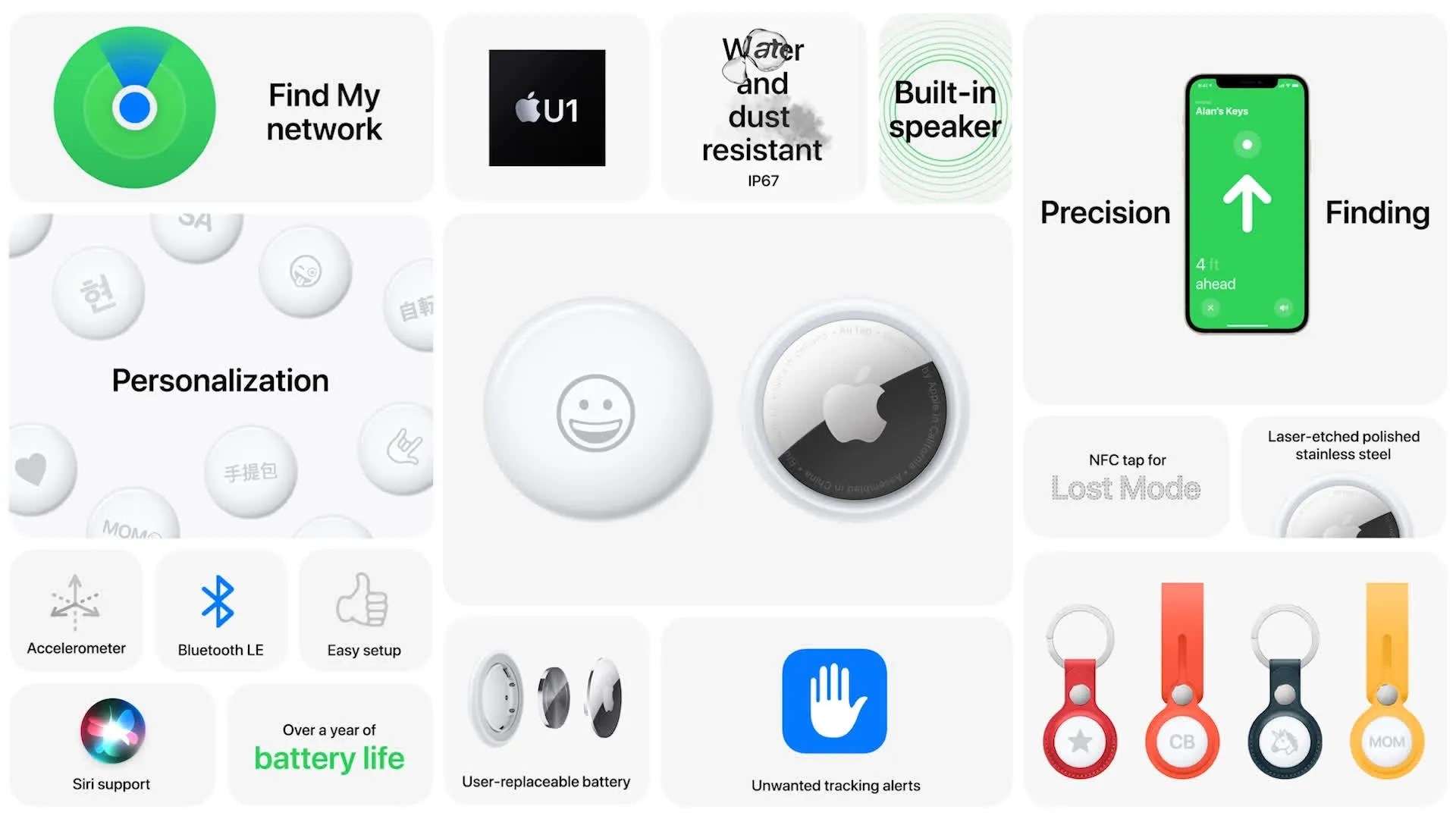 Apple AirTags Explained How They Work, Their Price, and More