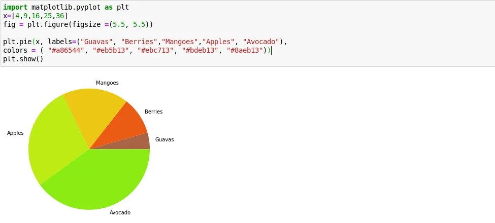 How to Draw Graphs in Jupyter Notebook