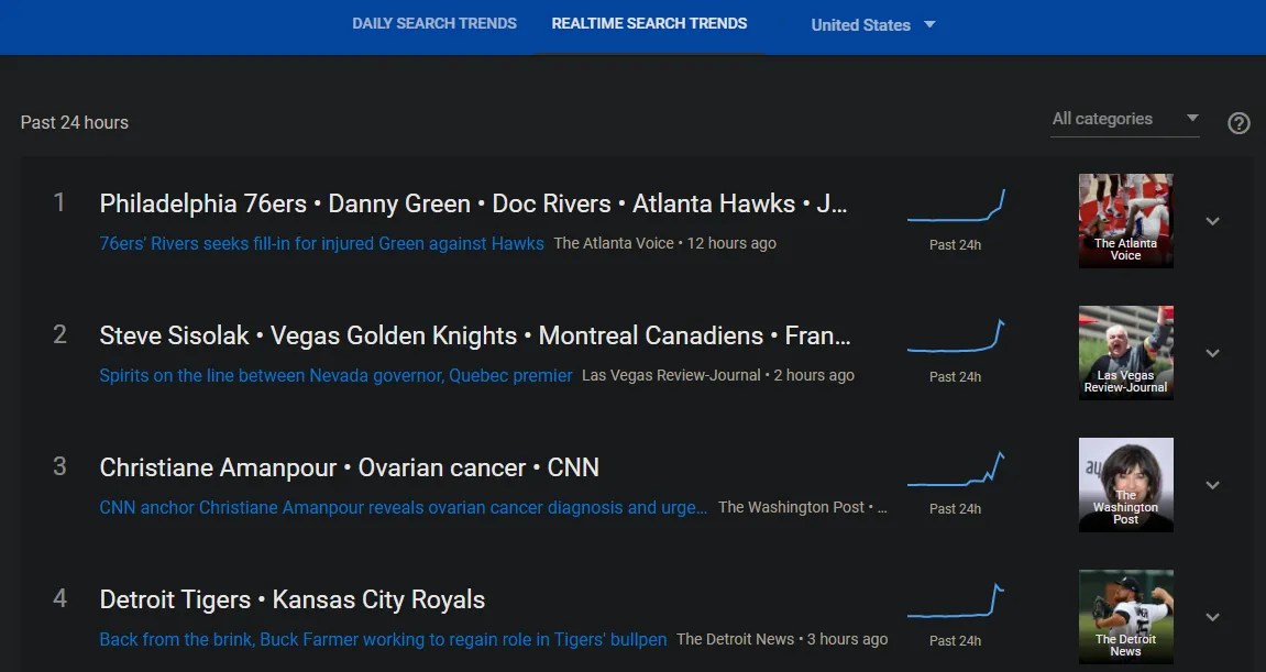 How to See Trending Searches on Google With Google Trends