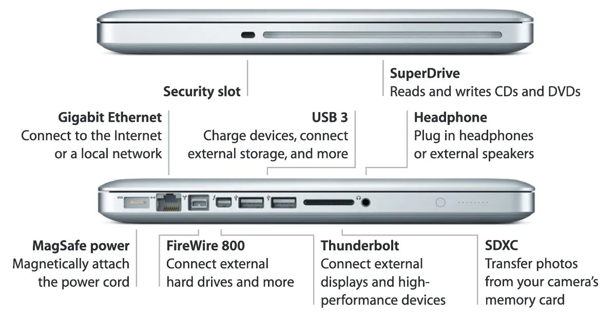MacBook Ports Explained: What Can You Connect to Your MacBook?