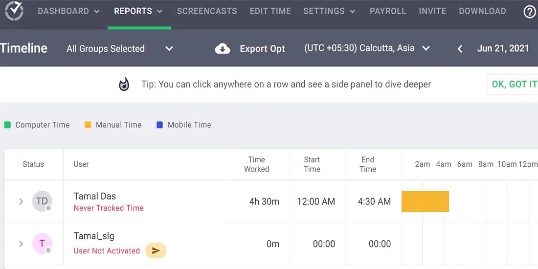 The 10 Best Time Doctor Features to Monitor Your Team's Productivity
