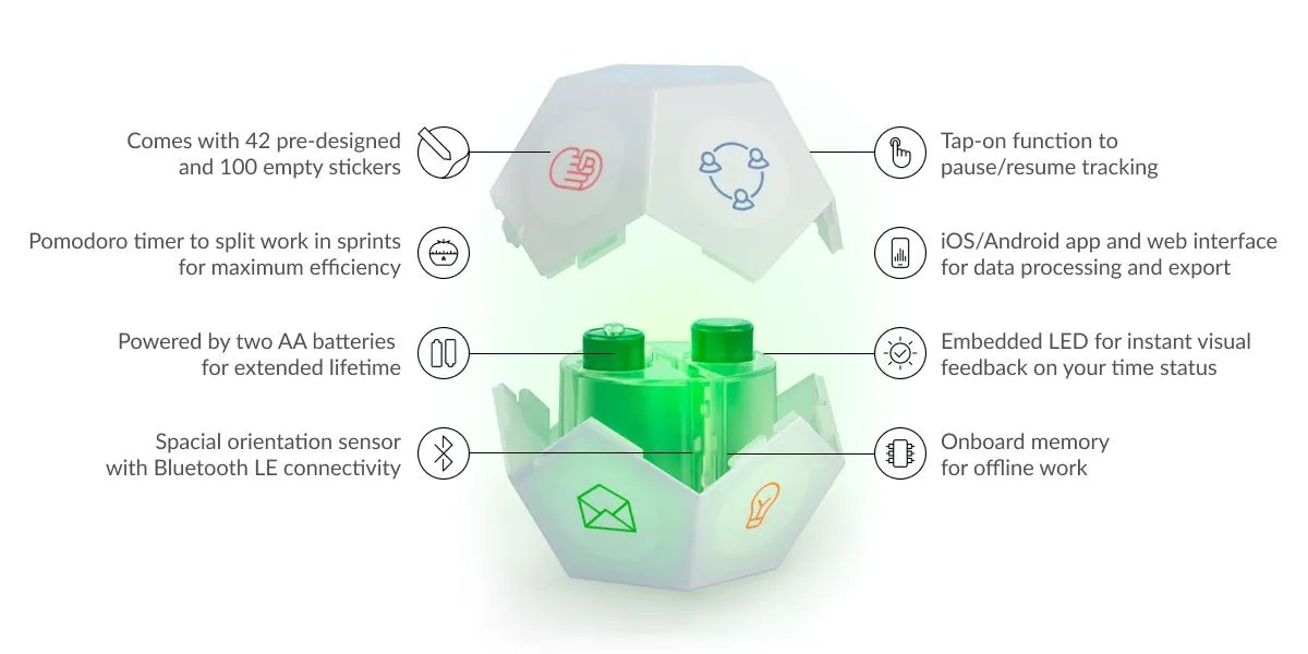 TimeFlip 2 Review An Interactive Time Tracker to Master Productivity