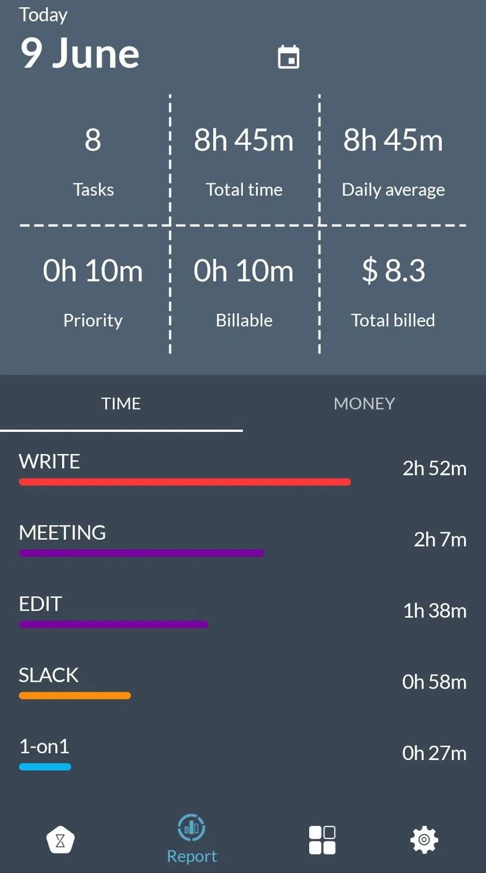 TimeFlip 2 Review An Interactive Time Tracker to Master Productivity