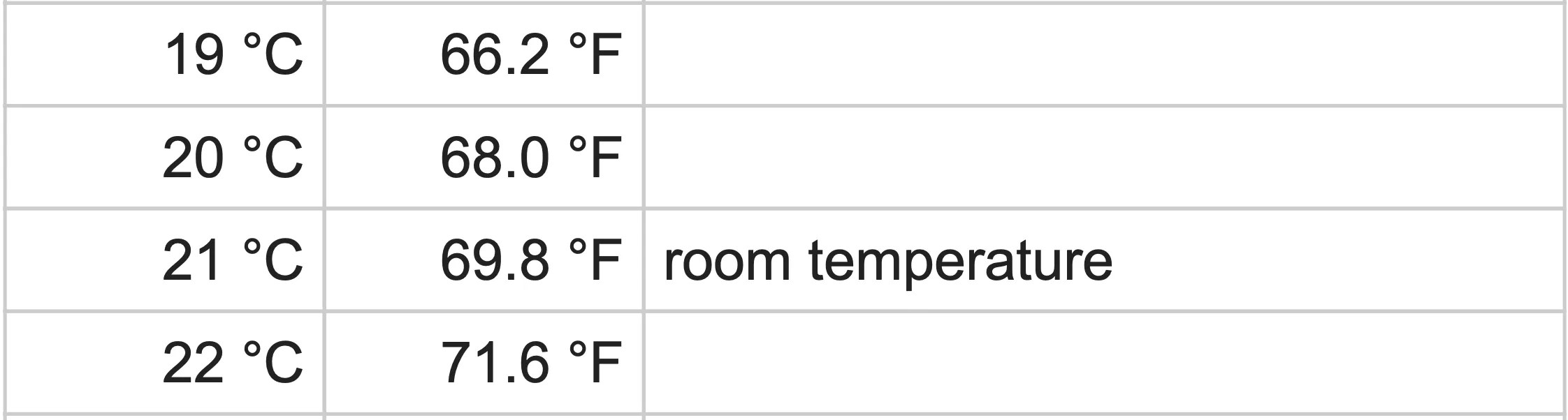 The Apple Weather App Won't Show 69 Degrees, Here's Why