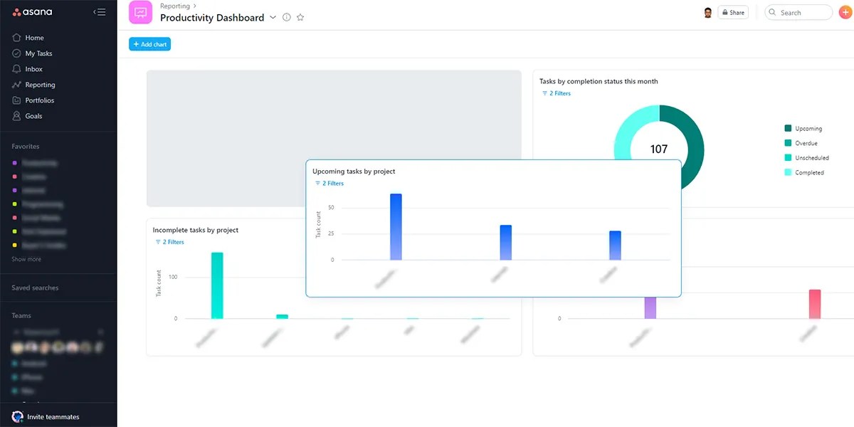 What Is Universal Reporting in Asana? Why Should You Use It?