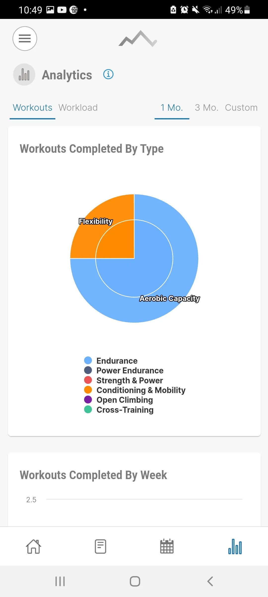 4 Climbing Apps for Android All New Climbers Should Check Out